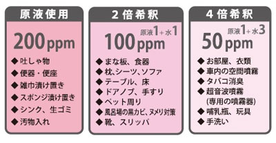 ウィルス感染防止除菌水（次亜塩素酸水） ジアクリンエース 200ppm 20リットル　1箱の説明