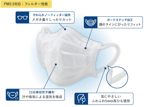 BMC フィットマスク レギュラー/レディース＆ジュニア （1箱60枚入り×40箱）の説明