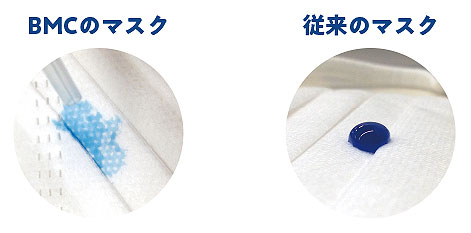 大王製紙 ハイパーブロックマスク ウイルスブロックふつうサイズ 1ケース（1箱30枚入り×24箱）の説明