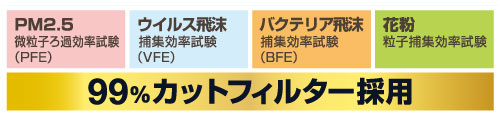 大王製紙 ハイパーブロックマスク ウイルスブロックふつうサイズ 1ケース（1箱30枚入り×24箱）の説明
