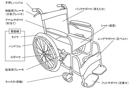 【非課税】アルミ製車いす スタンダード（自走・介助兼用） MGB22-AL（エアータイヤ）の説明
