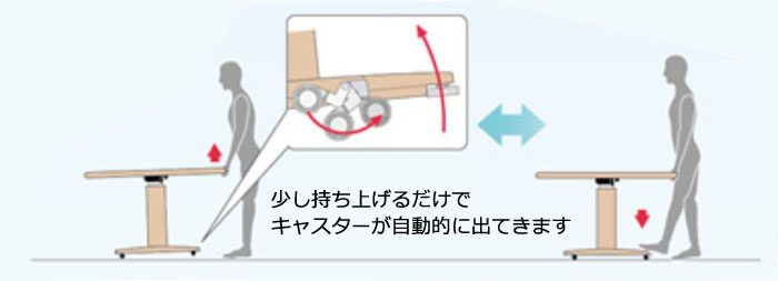 折りたたみ昇降テーブル 4人用（90×150cm） TLXS10T-YM915PBの説明