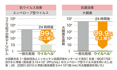 抗ウイルスメラミン化粧板テーブル TM4-K16590 長方形 幅165×90 フラップ昇降脚タイプ 4人掛けワイドの説明