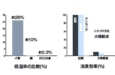 お尻さらっとクッション イ草の説明