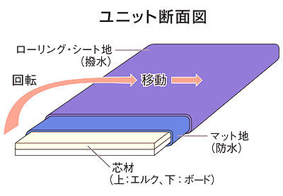 ラクラックス ラージ  移乗補助 トランスファー・スライディングシートの説明